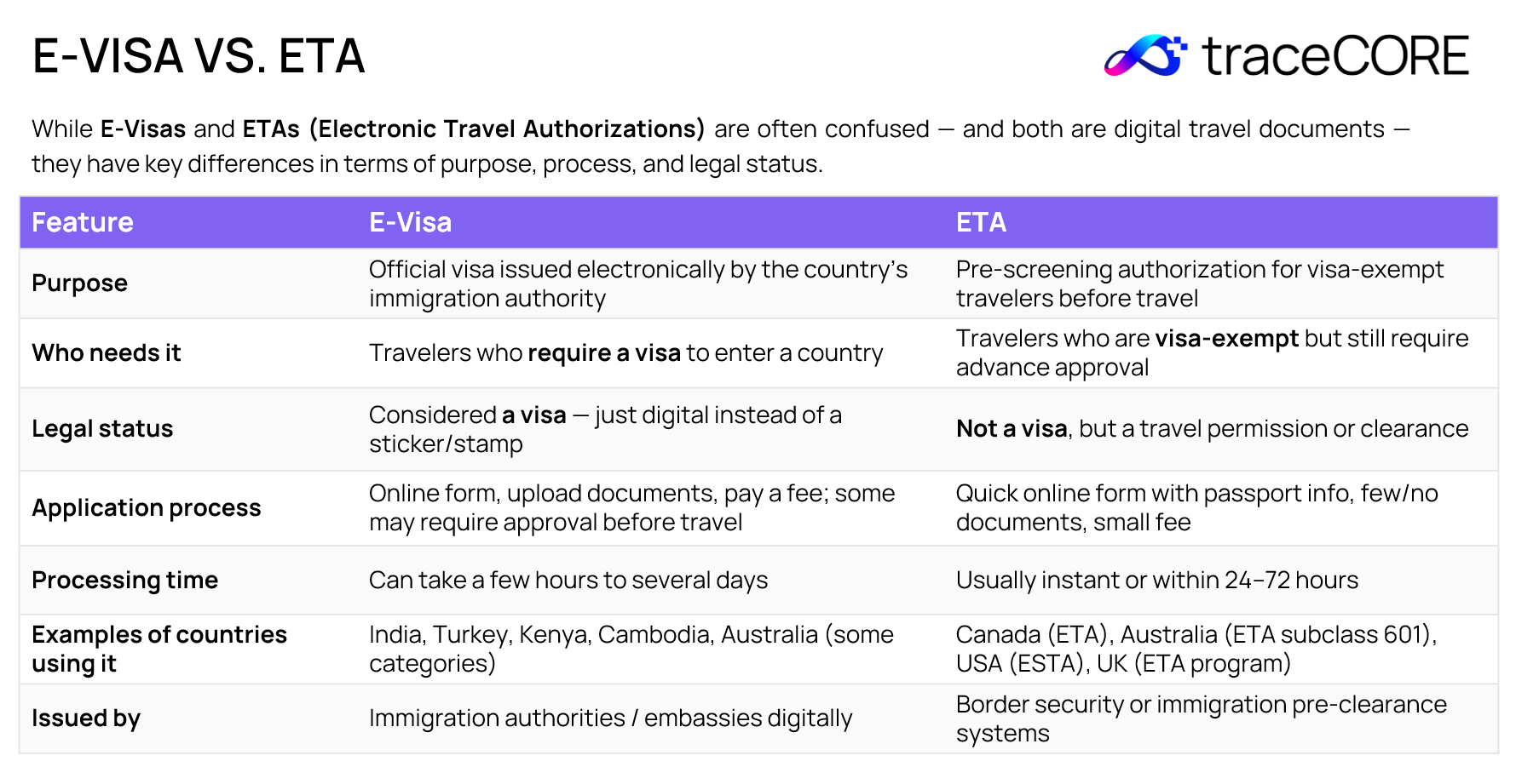 Real-time management of each store